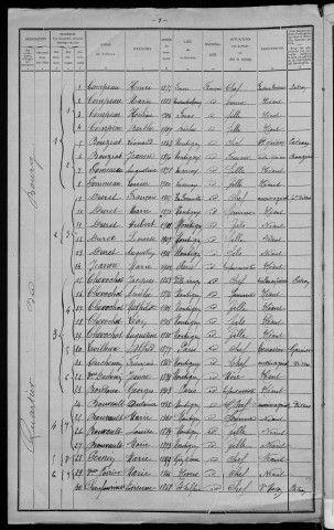 Montigny-aux-Amognes : recensement de 1911