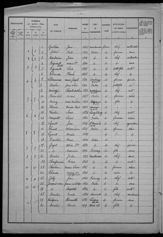 Oulon : recensement de 1931