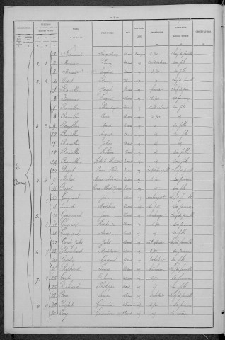 Murlin : recensement de 1896