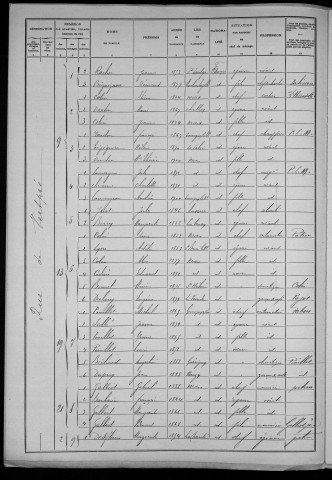 Nevers, Section du Croux, 27e sous-section : recensement de 1906