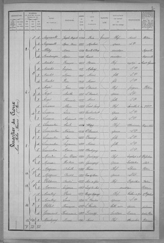 Nevers, Quartier du Croux, 23e section : recensement de 1911