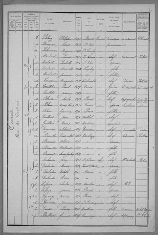 Nevers, Quartier du Croux, 28e section : recensement de 1911