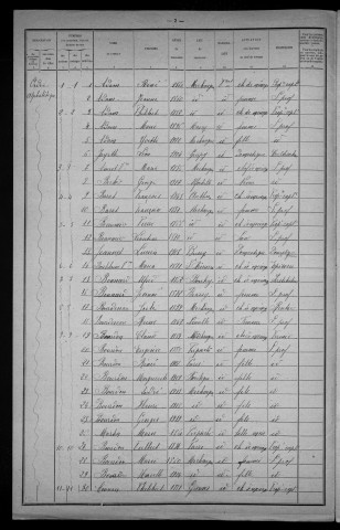 Michaugues : recensement de 1921