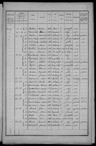Arbourse : recensement de 1926