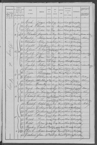 Cessy-les-Bois : recensement de 1906