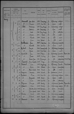 Béard : recensement de 1931