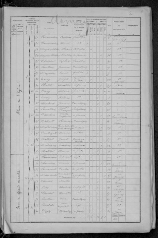 Clamecy : recensement de 1872
