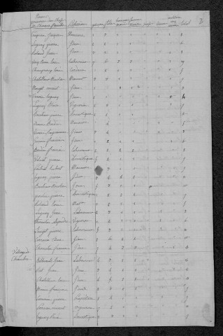 Pougny : recensement de 1820