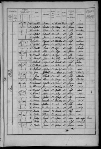 Moulins-Engilbert : recensement de 1936