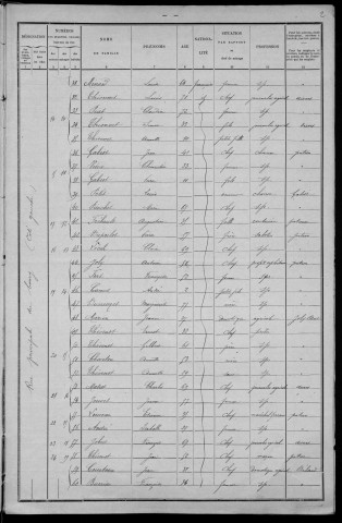 Limon : recensement de 1901