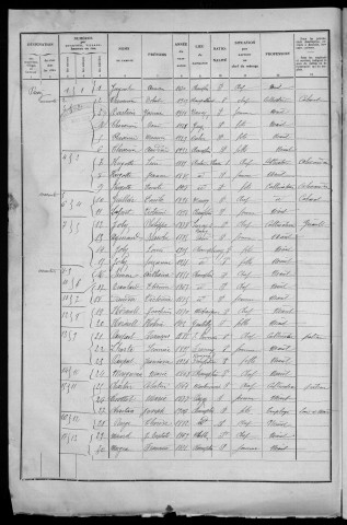 Champlin : recensement de 1936