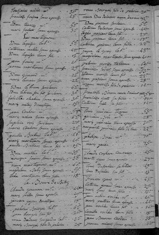 Bitry : recensement de 1798