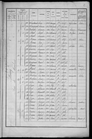 Vandenesse : recensement de 1936