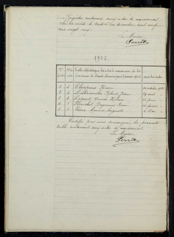 Saint-Firmin : actes d'état civil.