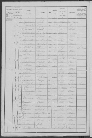 Saint-Germain-des-Bois : recensement de 1901