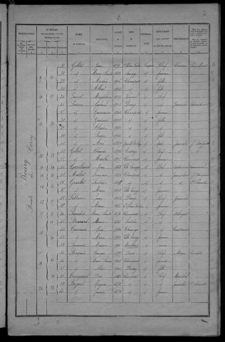 Champvert : recensement de 1926