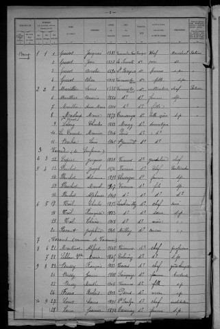 Varennes-Vauzelles : recensement de 1921