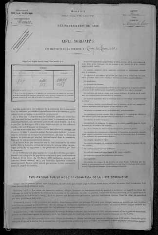 Cercy-la-Tour : recensement de 1896