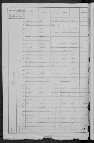 Ouroux-en-Morvan : recensement de 1891