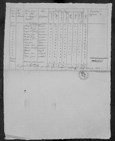 Sichamps : recensement de 1820
