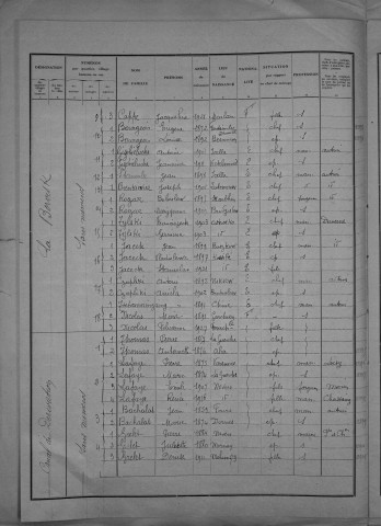 Nevers, Quartier de Nièvre, 18e section : recensement de 1931