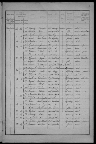Corvol-d'Embernard : recensement de 1926