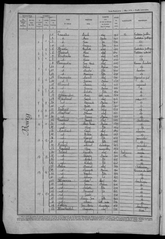 Villapourçon : recensement de 1946