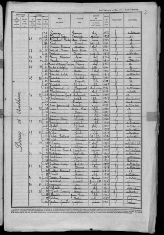 Anthien : recensement de 1946