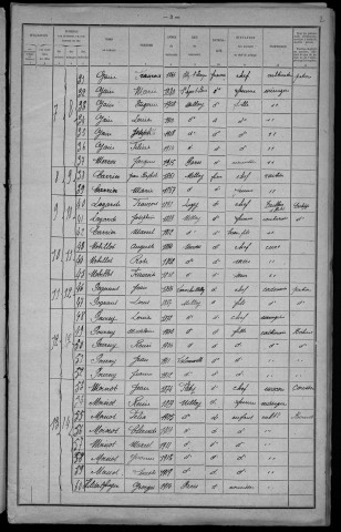 Millay : recensement de 1921