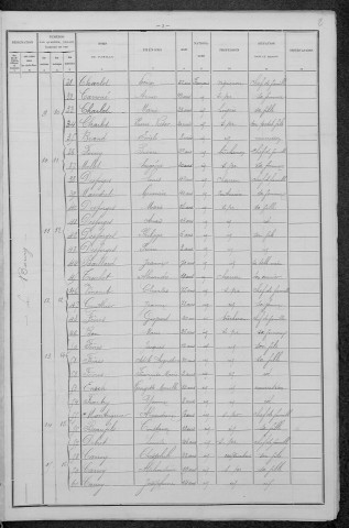 Murlin : recensement de 1896