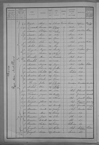 Nevers, Quartier de la Barre, 1re section : recensement de 1911