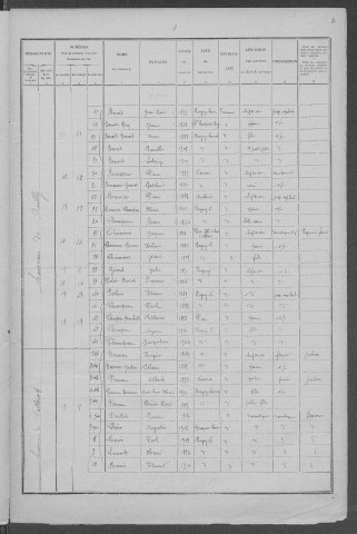 Magny-Lormes : recensement de 1926