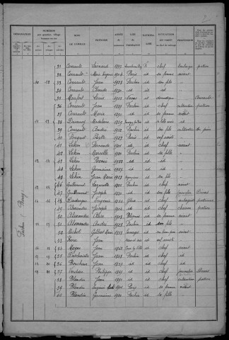 Fâchin : recensement de 1931