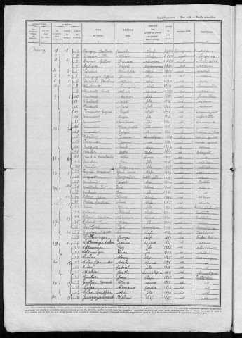 Chaumard : recensement de 1946