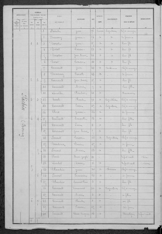 Fâchin : recensement de 1886