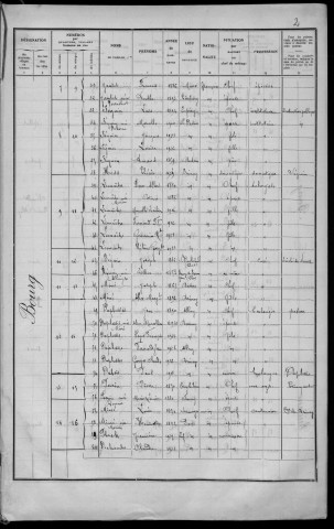 Brinay : recensement de 1936