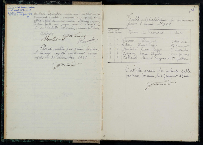 Perroy : actes d'état civil.