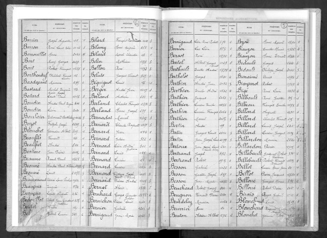 Bureau de Nevers, classe 1930 : répertoire