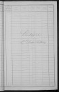 Nevers, Quartier de Nièvre, 2e sous-section : recensement de 1891