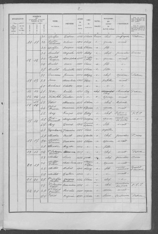Saint-Vérain : recensement de 1936