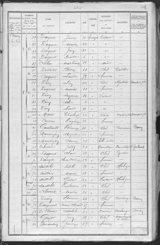 La Machine : recensement de 1901