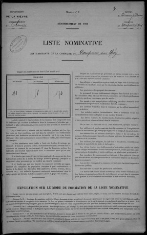 Dompierre-sur-Héry : recensement de 1926