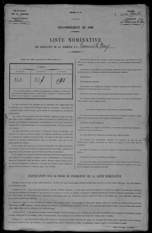 Varennes-lès-Narcy : recensement de 1906