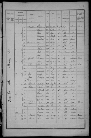 Crux-la-Ville : recensement de 1926