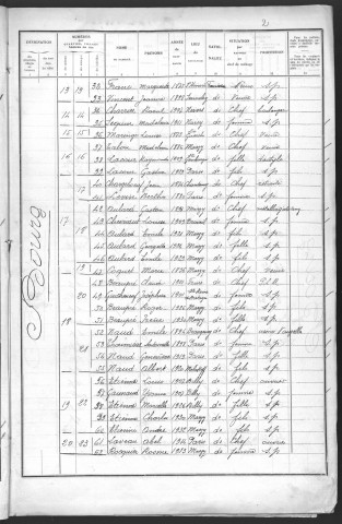 Marzy : recensement de 1936