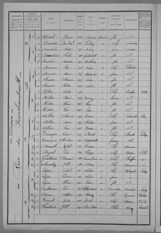 Nevers, Quartier du Croux, 36e section : recensement de 1911