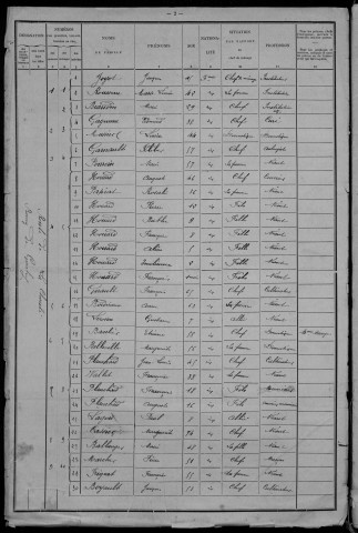 Garchy : recensement de 1901