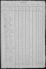 Saint-Jean-aux-Amognes : recensement de 1831