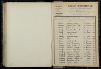 Arquian : table décennale.