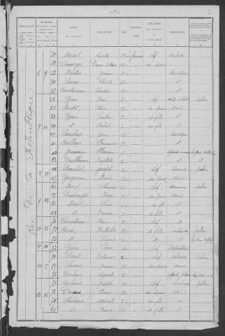 Luzy : recensement de 1901